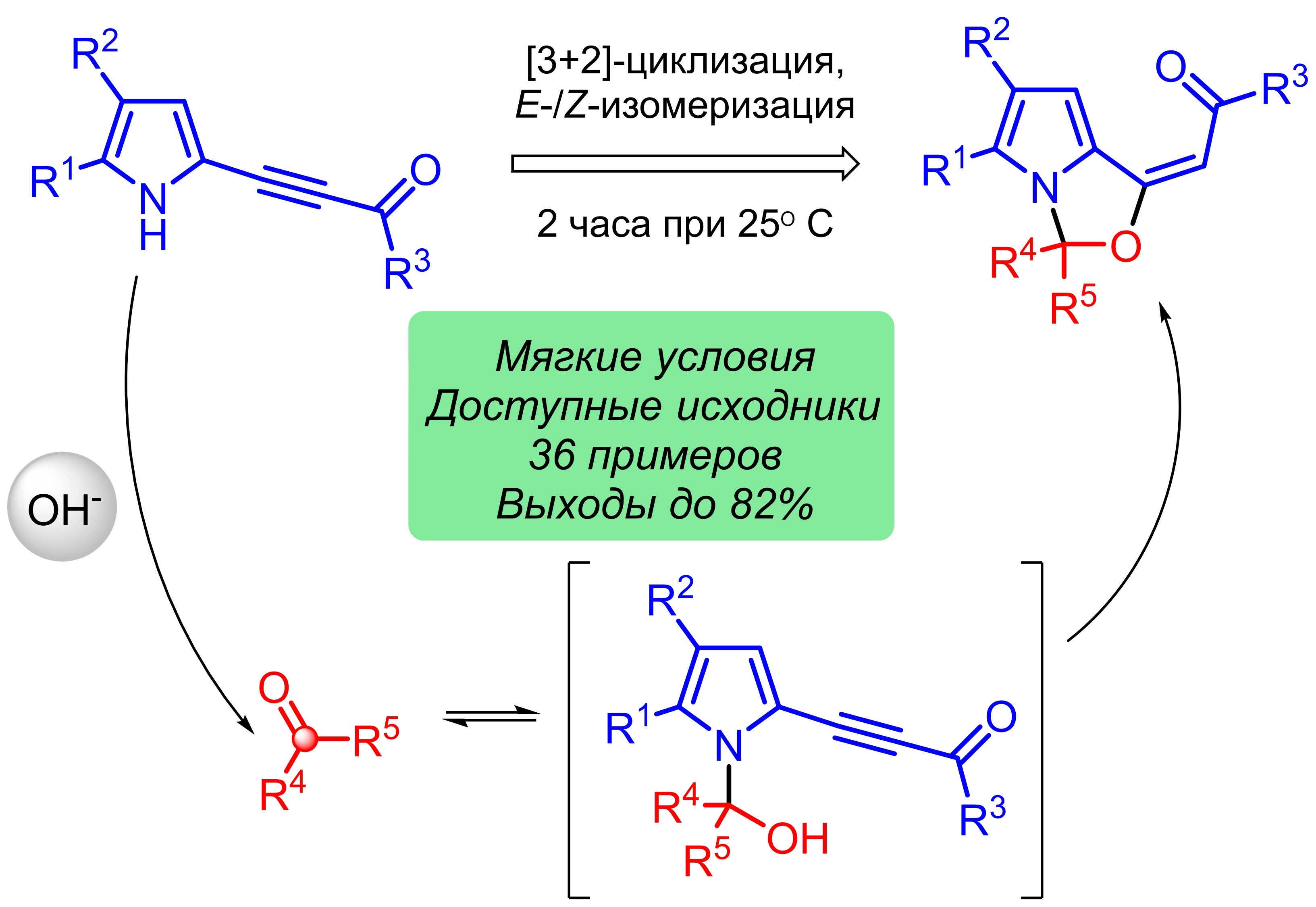atsilmetilidenpirrolo12-coksazoly-cherez-32-tsiklizatsiyu-2-ats_p85207
