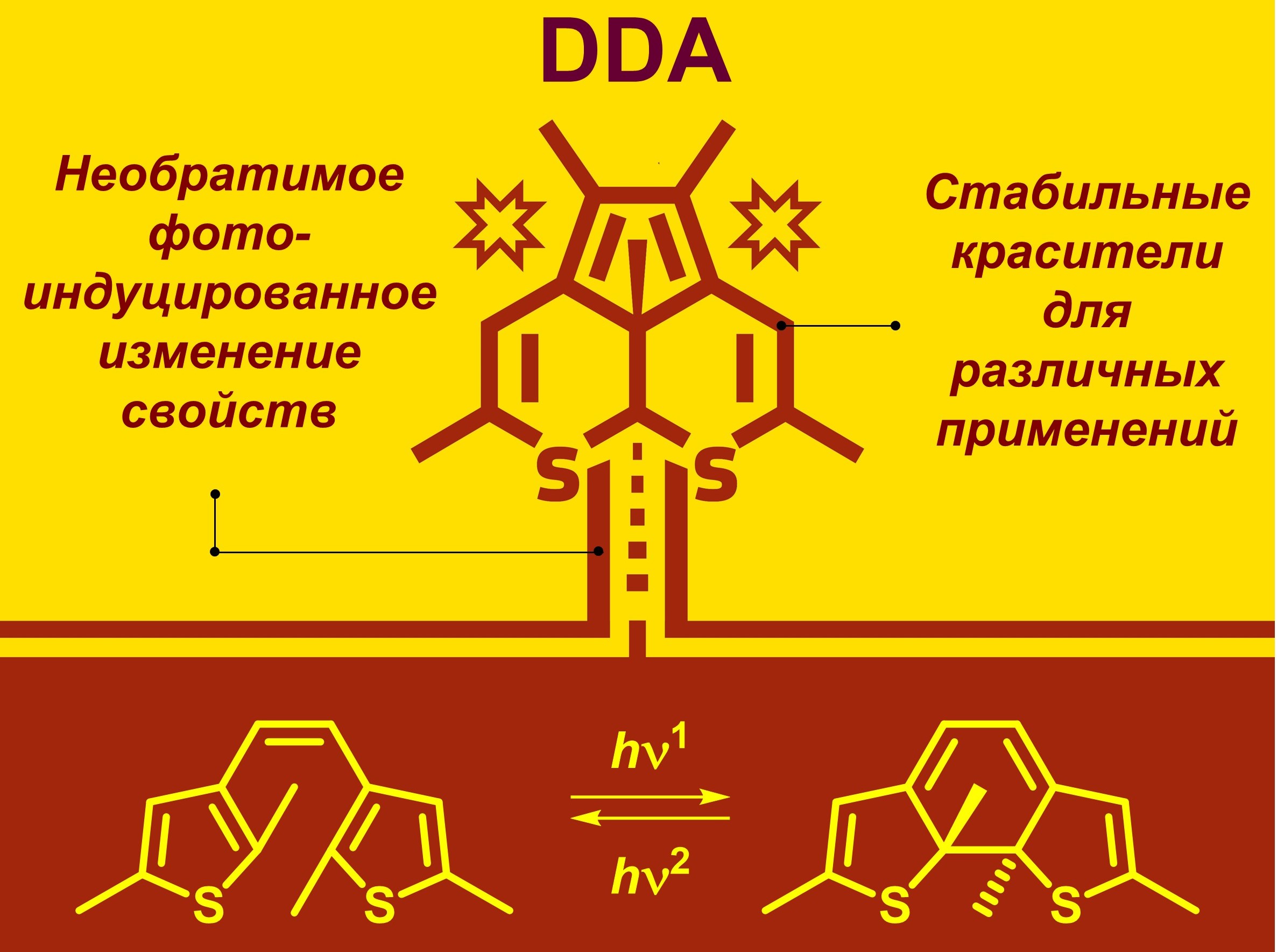 diotropnaya-fotoperegruppirovka-diariletenov-primenenie-mekhani_p51930