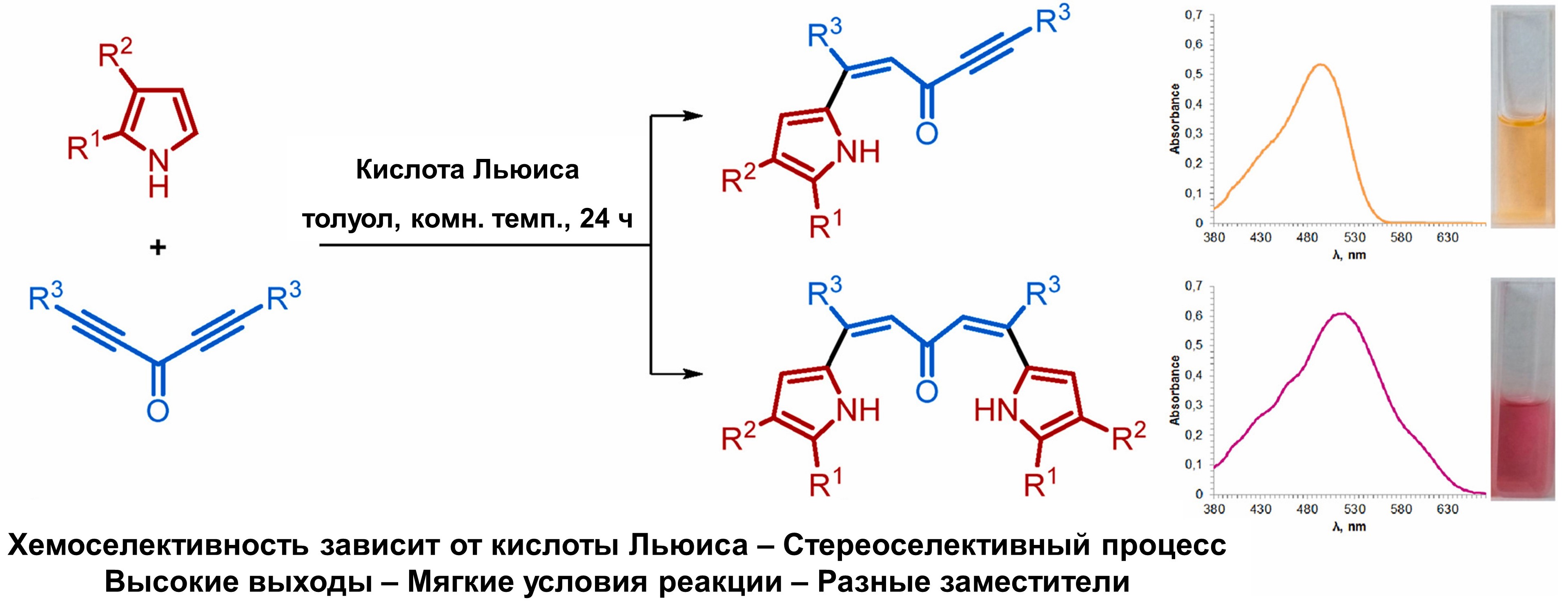 kataliziruemoe-kislotoj-lyuisa-khemo-i-stereoselektivnoe