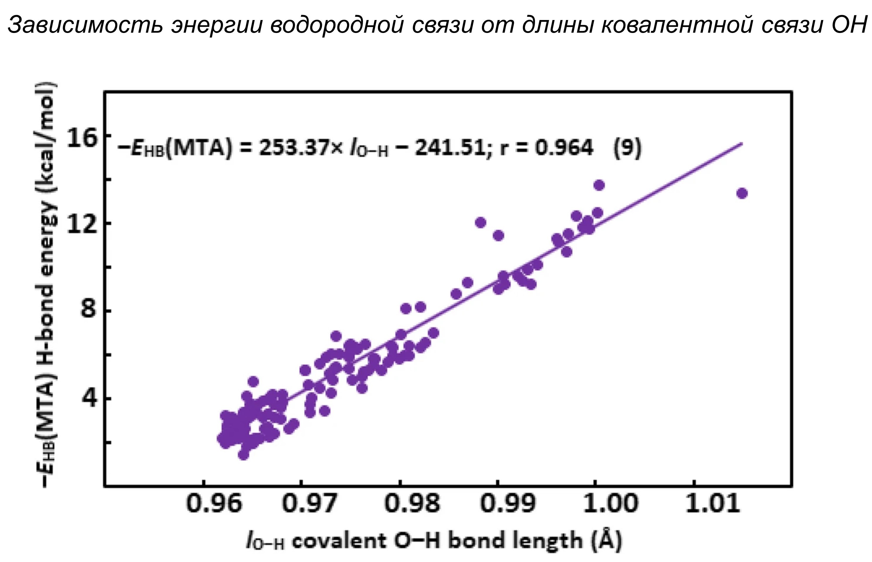 novyj-podkhod-k-kolichestvennoj-otsenke-energii-vodorodnoj-svya_p32068