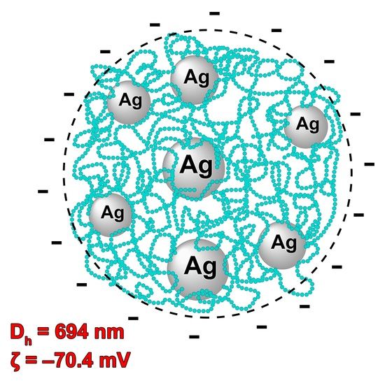 pharmaceutics-14-00206-ag-550