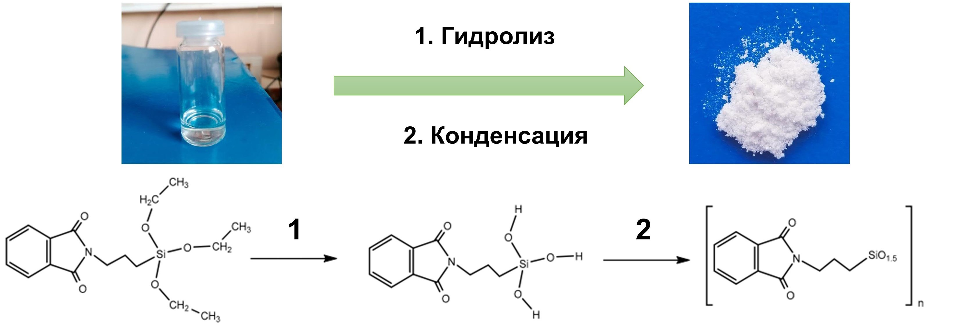 zelenyj-sintez-rastvorimogo-polisilseskvioksana-s