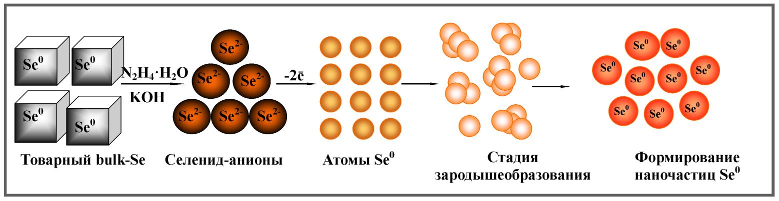 1-lfn