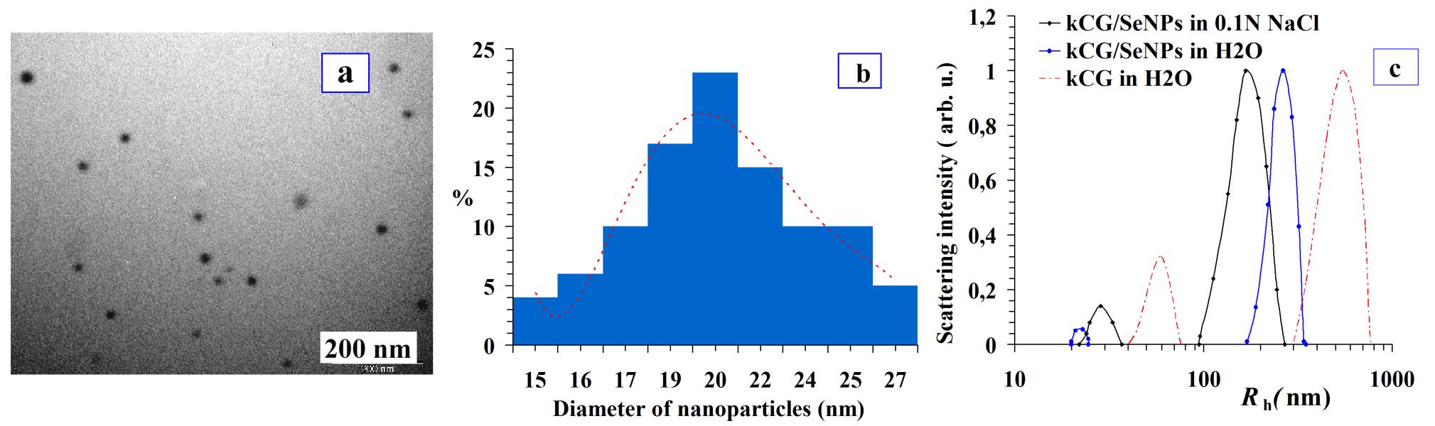 4-lfn