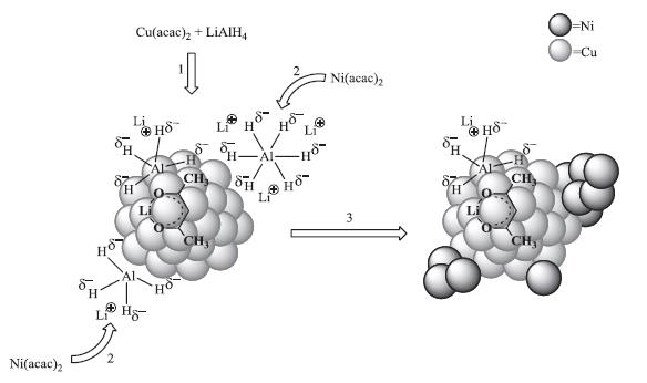 y_-y_-titova-b_-g_-sukhov-and-f_-k_-schmidt-j_-organomet_-chem__p66765