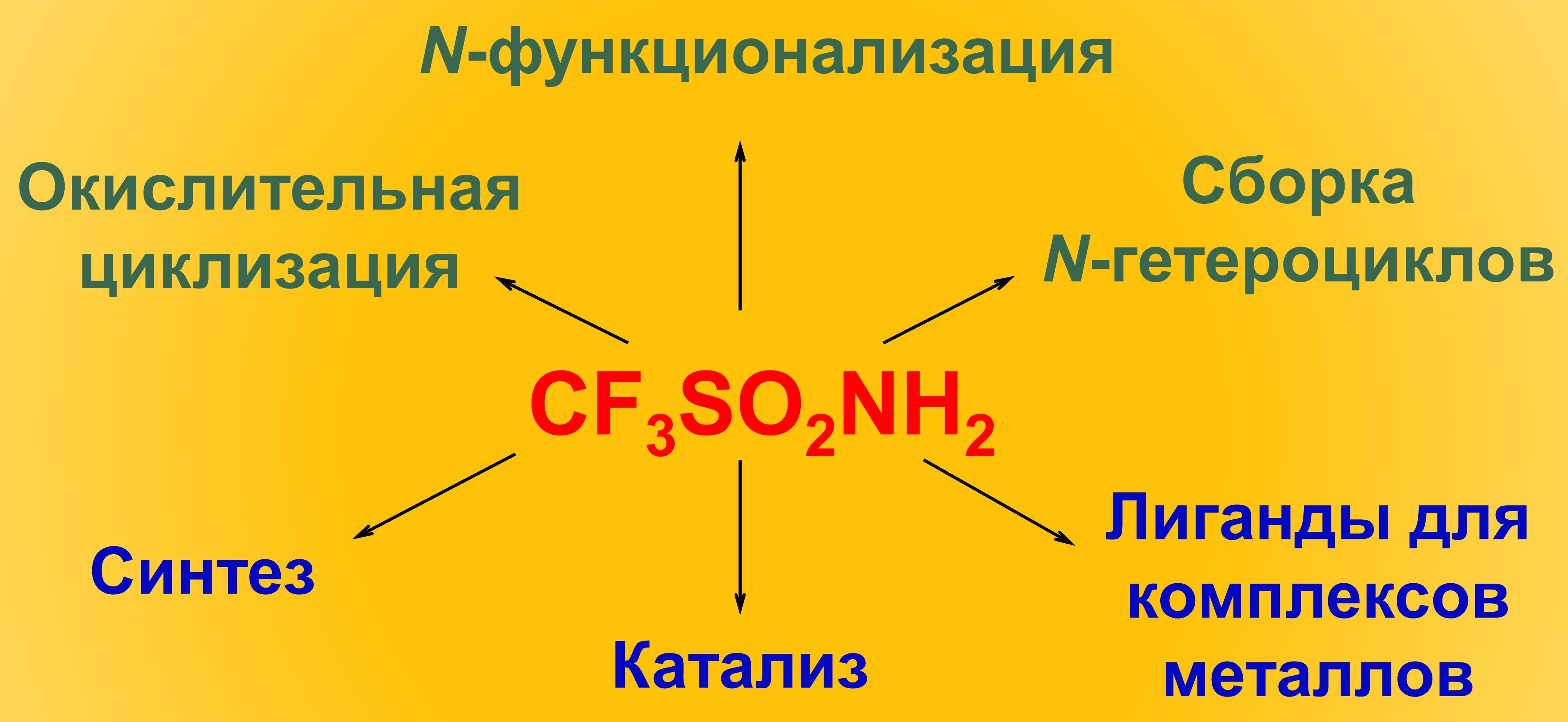 poslednie-trendy-v-khimii-triflamidov